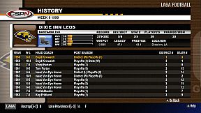 Gridiron Masters '98