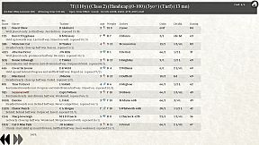 Eat, Sleep, Bet, Repeat