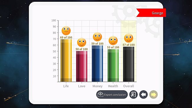 Astrology and Horoscope Premium