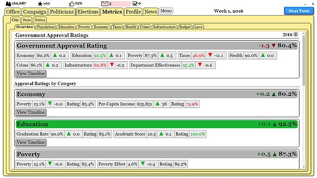 The Political Process
