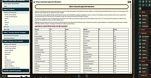 Fantasy Grounds - Labyrinth Worldbook