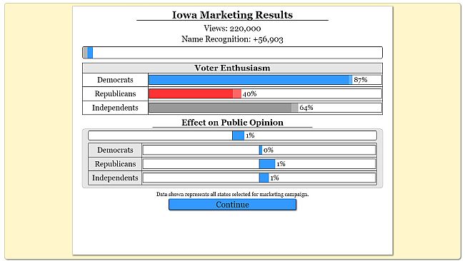 The Political Process