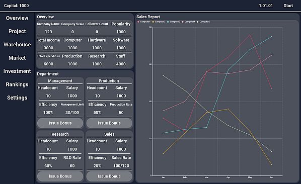 Computer Manufacturer