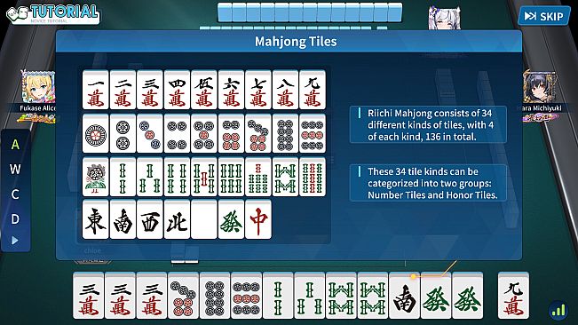 Riichi City × The Quintessential Quintuplets Specials 2