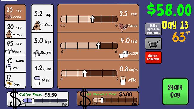 Sasha's Stupid Coffee Shop