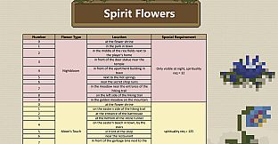 Spirittea - Travel Guide
