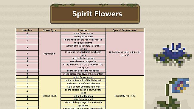 Spirittea - Travel Guide