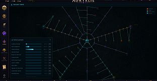 Auryalis