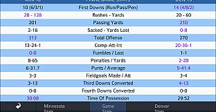 Pro Strategy Football 2019