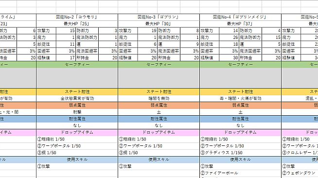 Huxla Dungeon III - The Strategy Book