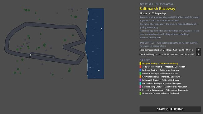 Backmarkers: A Racing Management Sim