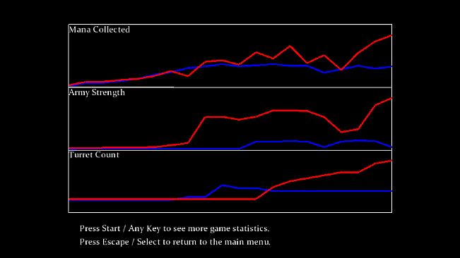 Skeleton Scramble Deluxe