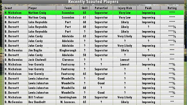 Australian Football Coach