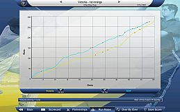 Cricket Captain 2015