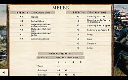 Great Battles of the American Civil War