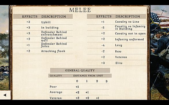 Great Battles of the American Civil War