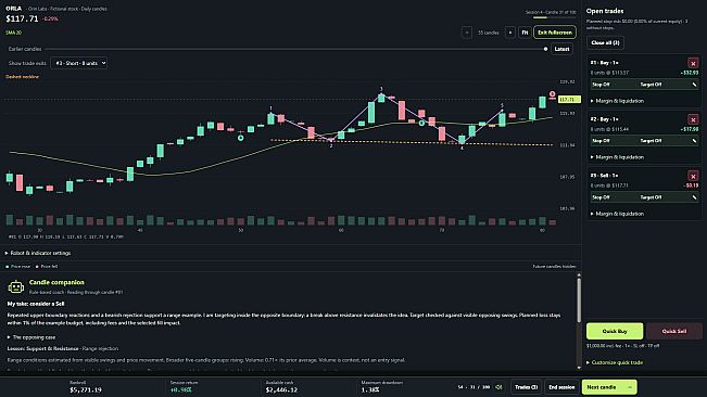 Market Resolve: Trading Survival