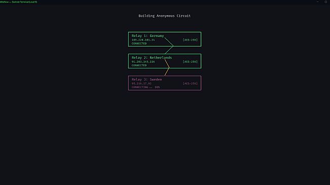 HackMeNow