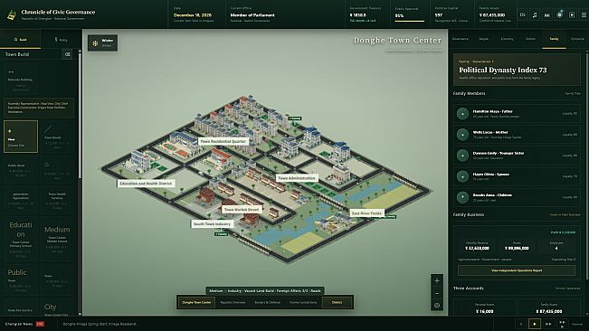 Chronicle of Civic Governance