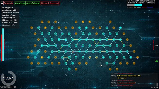 NODEMIND - Dynamic Core