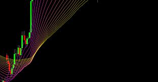 Forex Demo Accelerator