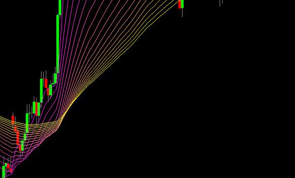 Forex Demo Accelerator