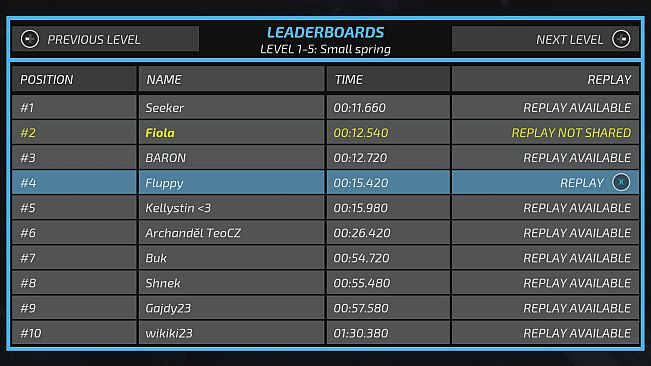 BLACKHOLE: Challenge Vault