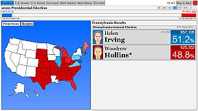 The Political Process