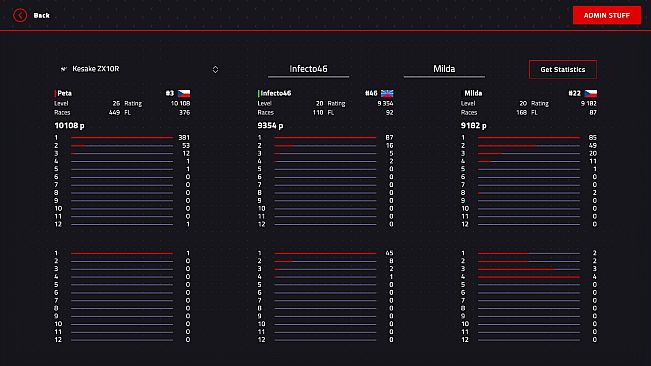 Engine Evolution 2022