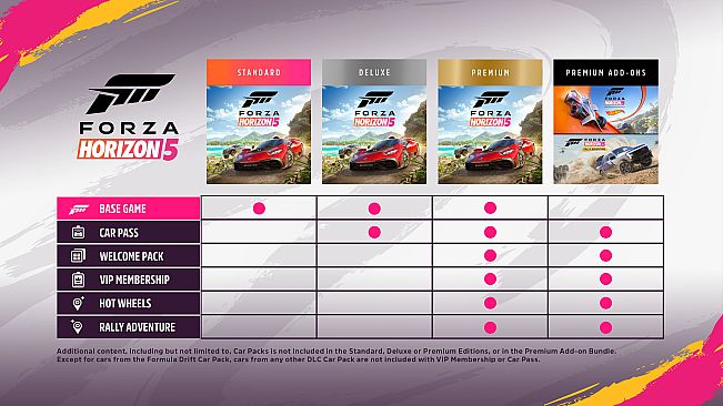 Forza Horizon 5 Premium Edition