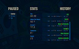 Typing Fury: Around the World