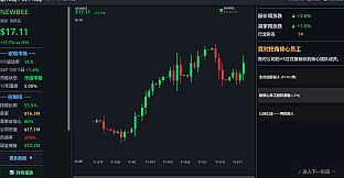 你来定股价 You chart the stock price