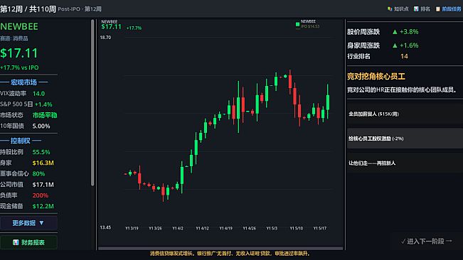你来定股价 You chart the stock price