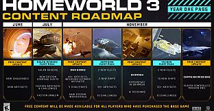 Homeworld 3 - Year One Pass