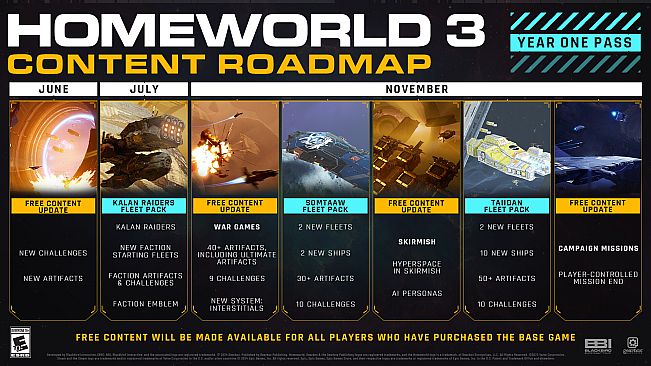 Homeworld 3 - Year One Pass