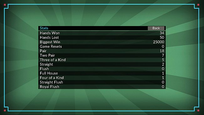 Four Kings: Video Poker