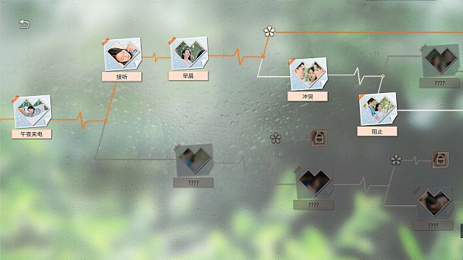 听见我的心 Listen to My Heart