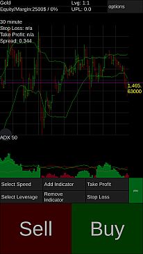 Forex Demo Accelerator