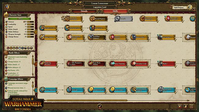 Total War: WARHAMMER - Bretonnia