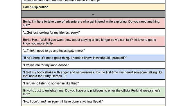 Burrow of the Fallen Bear: Guide