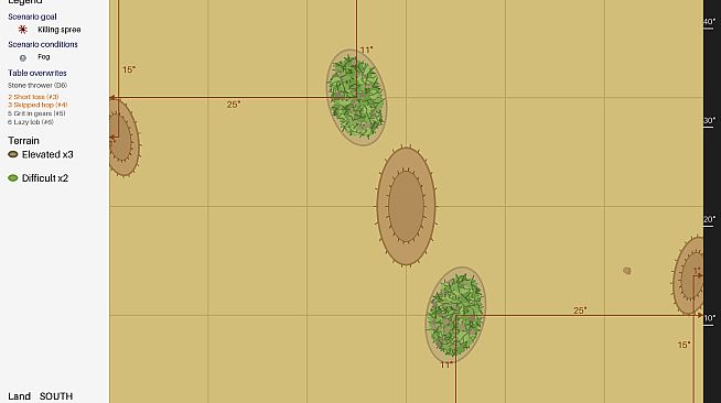 Scenarios Of The Ancient Realm