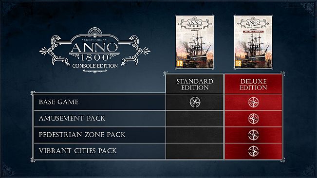 Anno 1800 Console Edition - Deluxe