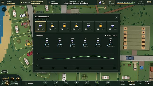 Camping Tycoon Simulator