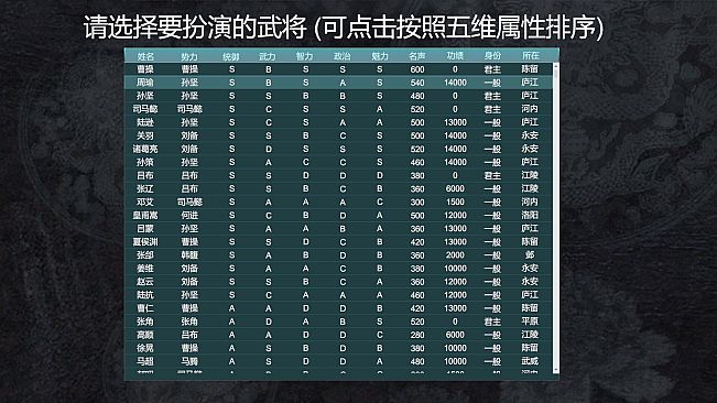 三国英雄演义(Three Kingdoms Heroes Epic)