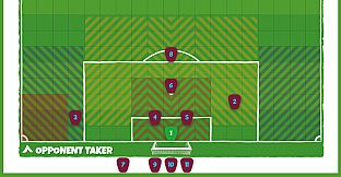 Soccer Tactics