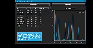 CPUCores :: Network Monitor Lite