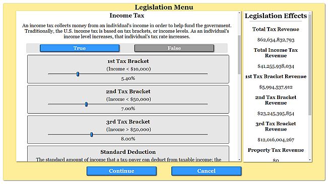 The Political Process