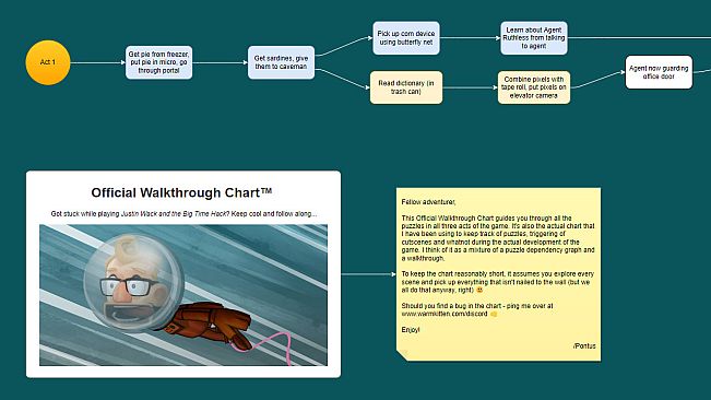 Justin Wack and the Big Time Hack - Official Walkthrough Chart