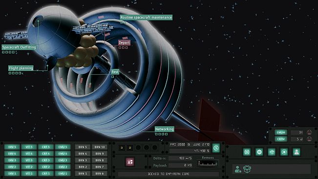 Orbital Margins