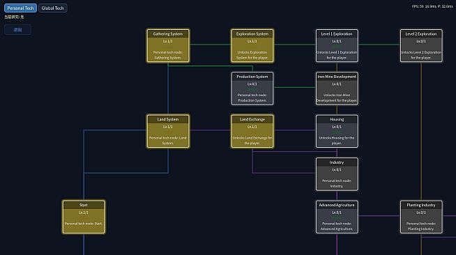 Snt Plan